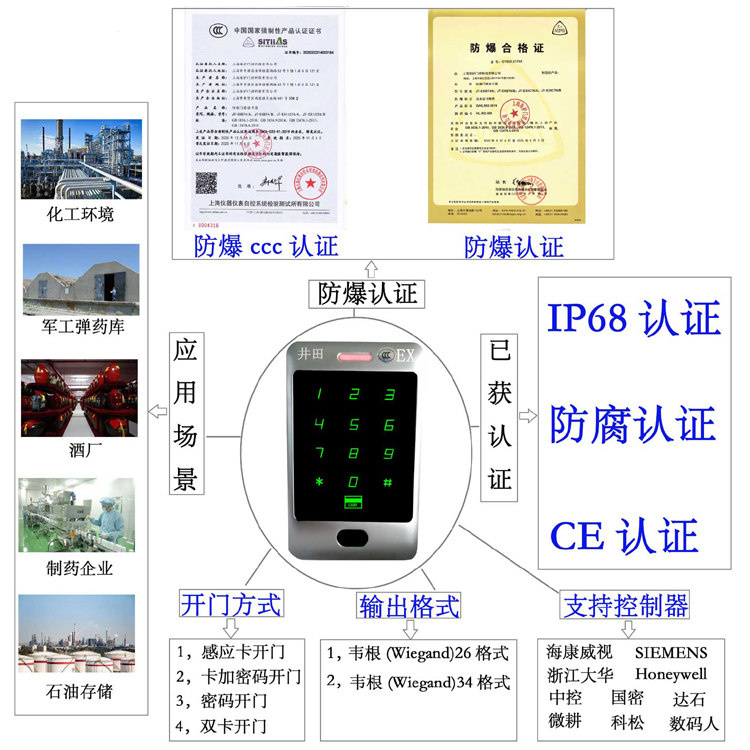 女人喷射的图片视频防爆门禁系统的防爆门禁刷卡器的选材要点